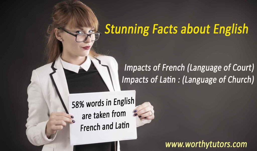 Impacts of French and Latin on English Language
