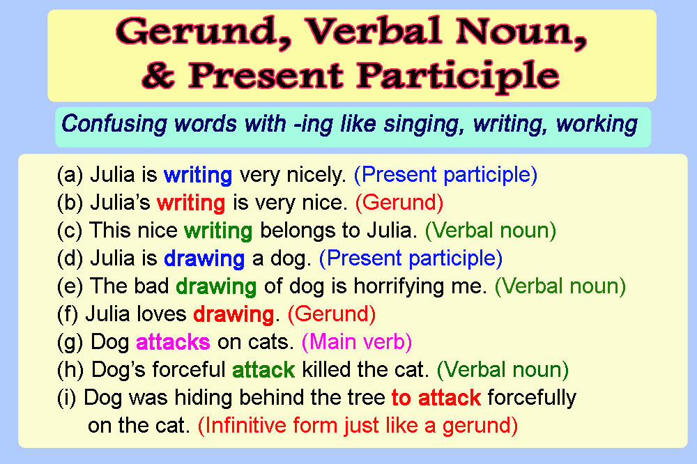 Gerund Verbal Noun Present Participle Differences