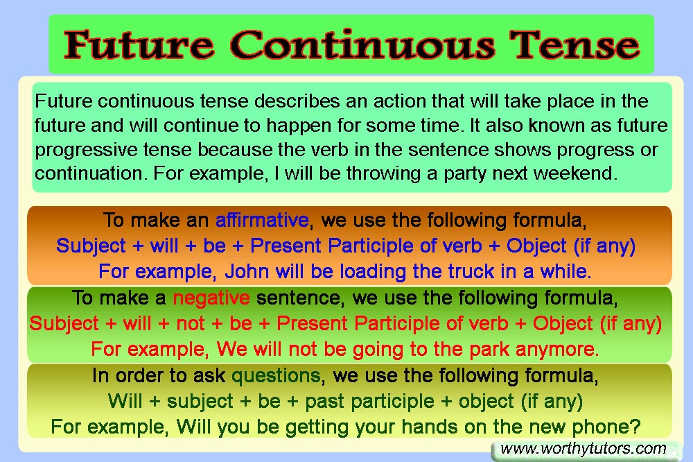 Future Continuous Tense English Grammar