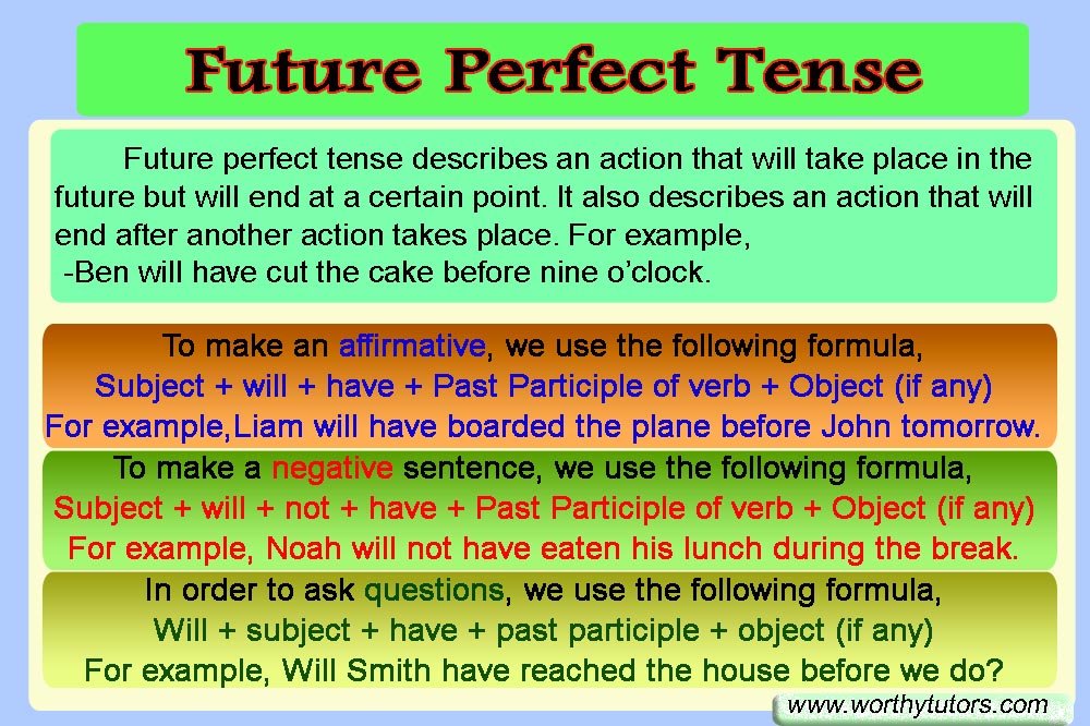 Future Perfect Tense
