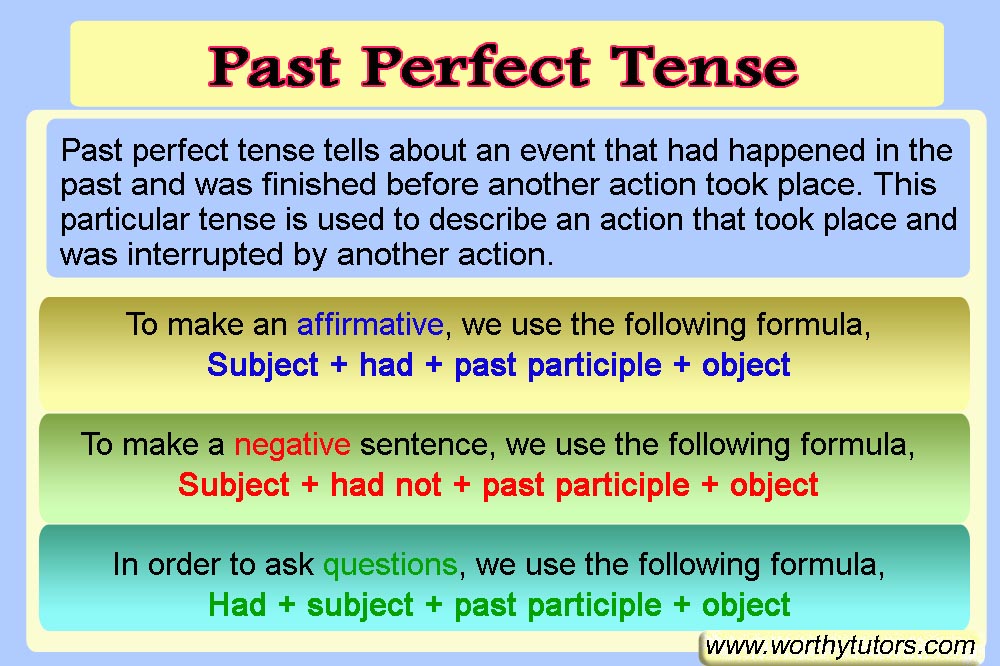 Past Perfect Tense Grammar Lesson