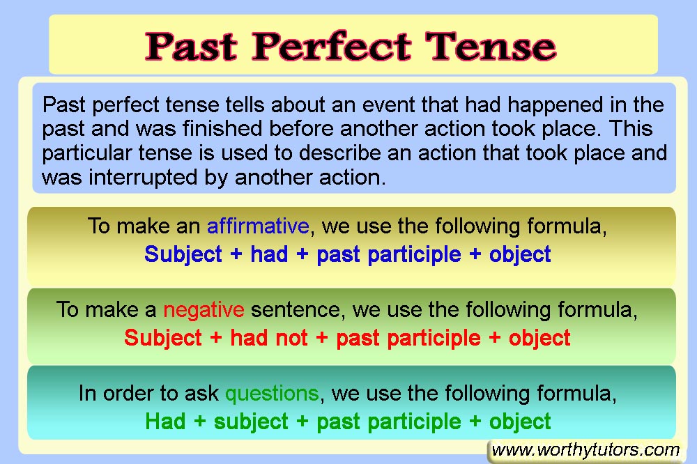 Past Perfect Tense English Grammar