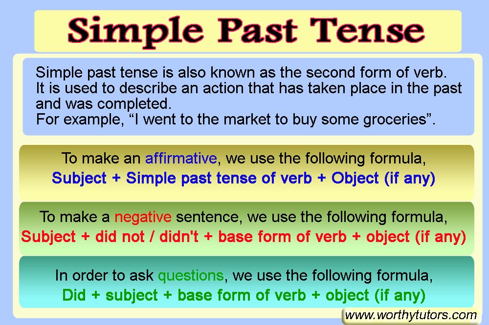 Simple Past Tense English Grammar English Study Page Reverasite