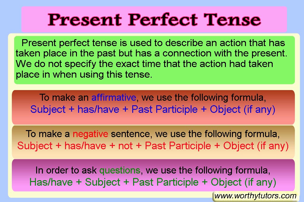 Present Perfect Tense English Grammar