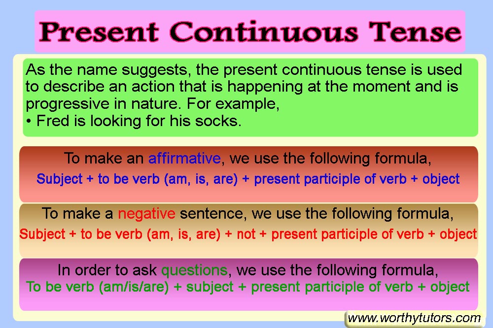 Present Continuous Tense English Grammar