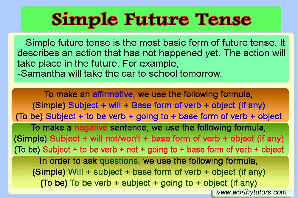 Simple Future Tense English Grammar