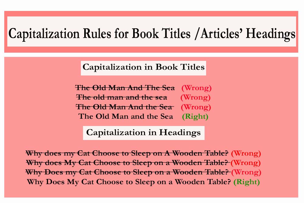 Capitalization in Book Titles / Articles' Headings - Worthy Tutors