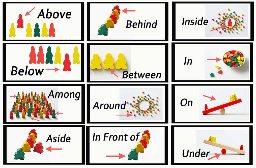 Prepositions In English Types Of Preposition