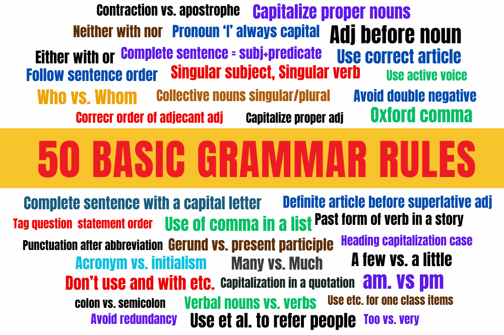 50 Basic Grammar Rules in English