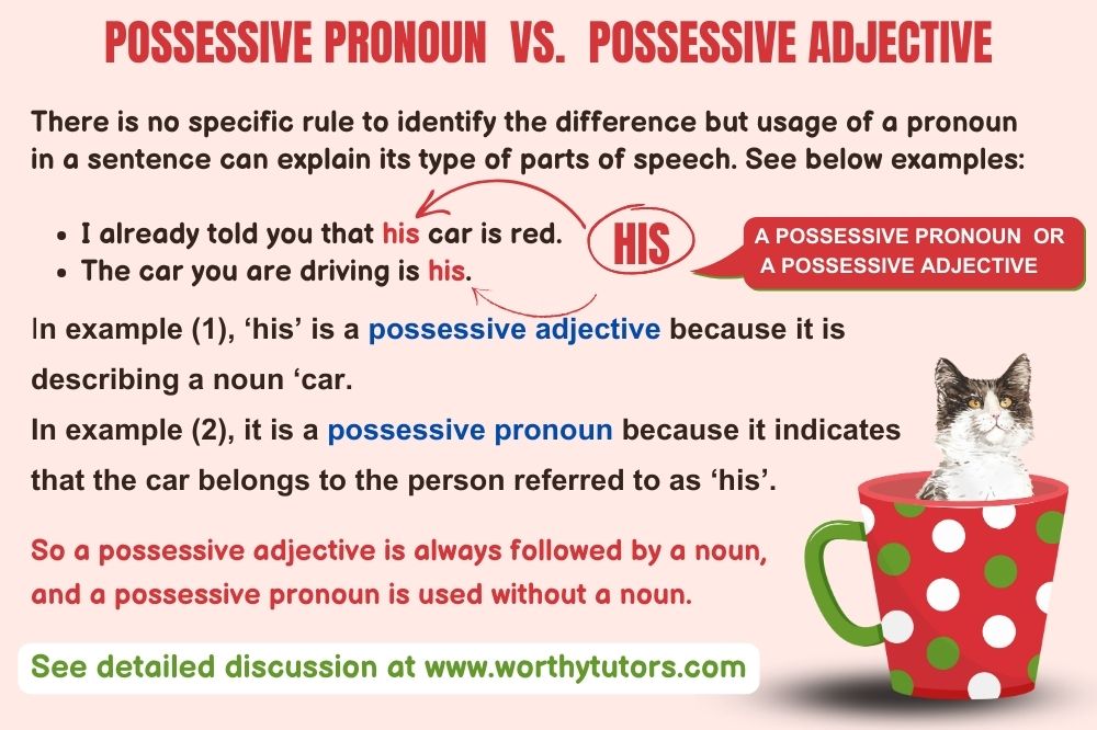 Possessive Pronoun vs. Possessive Adjective