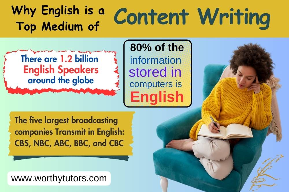 ENGLISH LANGUAGE AS A TOP MEDIUM OF CONTENT WRITING