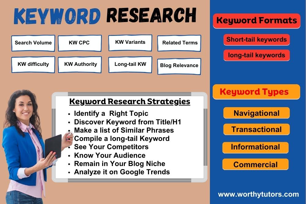 Basic Keyword Research Strategies for SEO Optimized Blog Posts