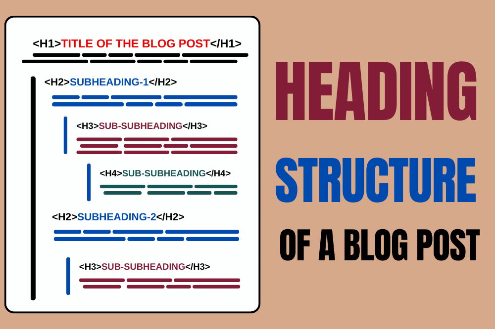 How to Make Good Heading Structure of an SEO Optimized Blog Post