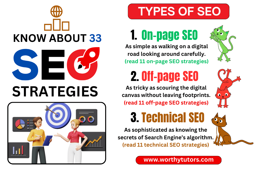 Introduction to Search Engine Optimization (SEO) and types of SEO with brief explanation.