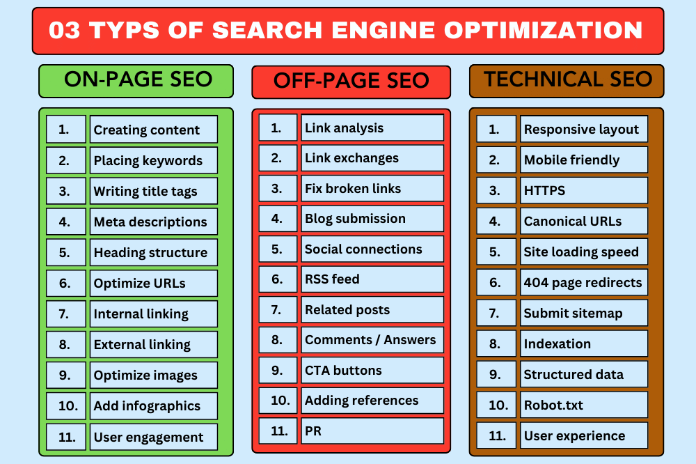 Types of Search Engine Optimization (SEO)