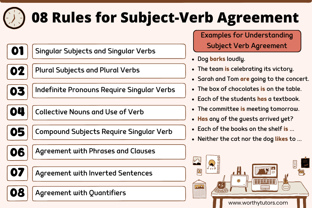 08 Rules for Subject-Verb Agreement