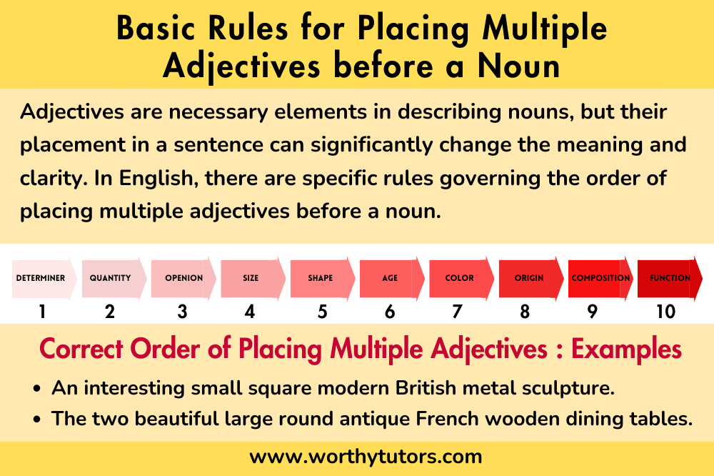 Basic Rules for Placing Multiple Adjectives before a Noun