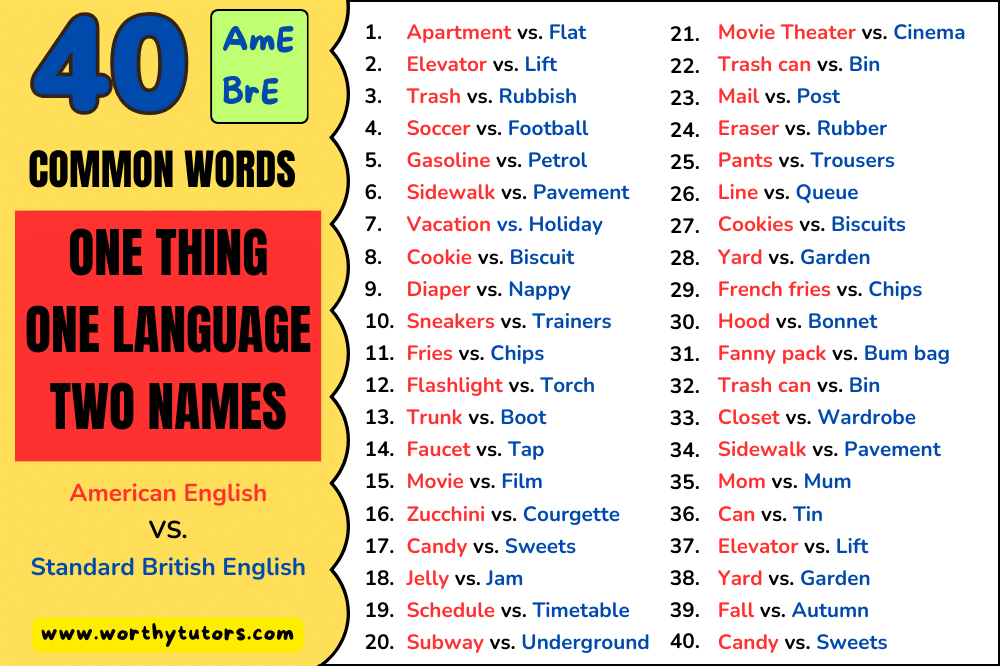 Common word in US English vs. UK English
