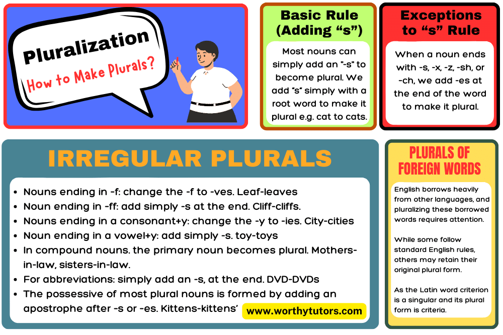 How to Make Plurals in English Rules for Making Plural