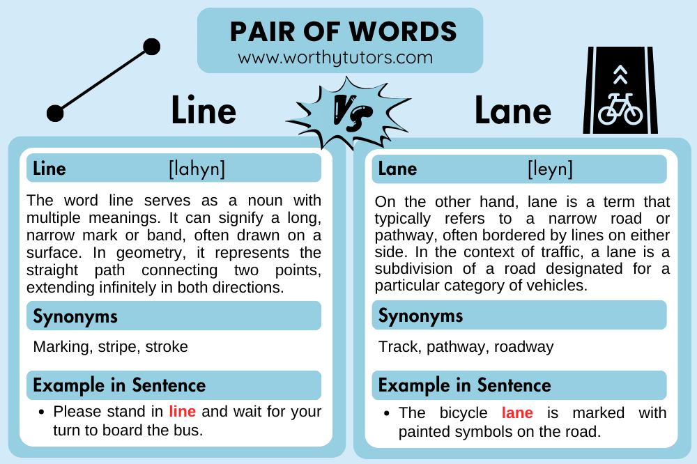 differences between line and lane