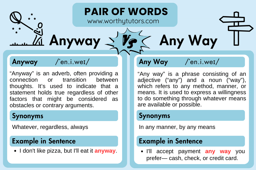 Anyway vs any way (pair of words)