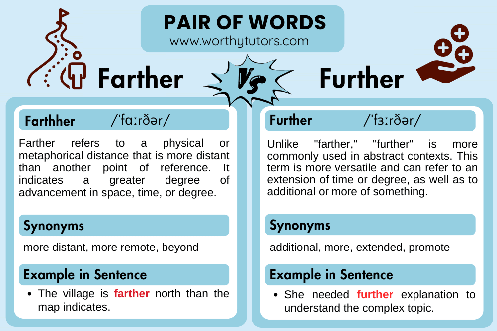 key-difference-between-farther-and-further-worthy-tutors