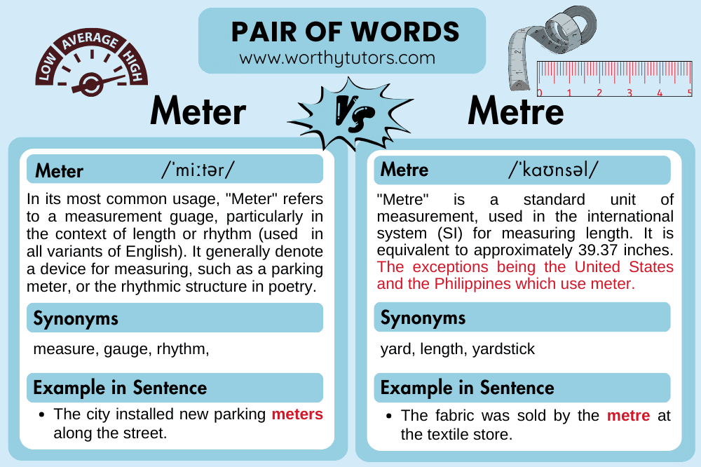 Understanding differences between Metre and Meter