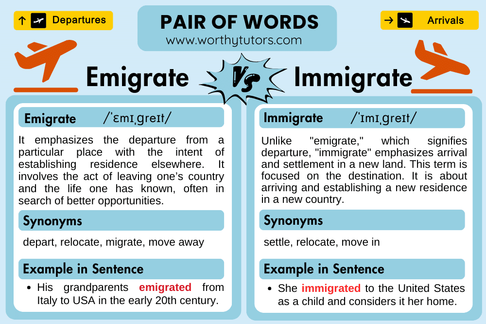 Understanding the Difference Between Immigrate and Emigrate